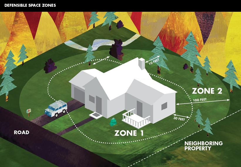 Cal-Fire fire prevention strategy and safety checklist